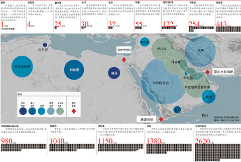 利比亞戰(zhàn)爭(zhēng)久拖不決,給了國(guó)際炒家炒高油價(jià)的空間