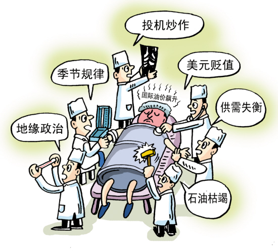 國際局勢和油價