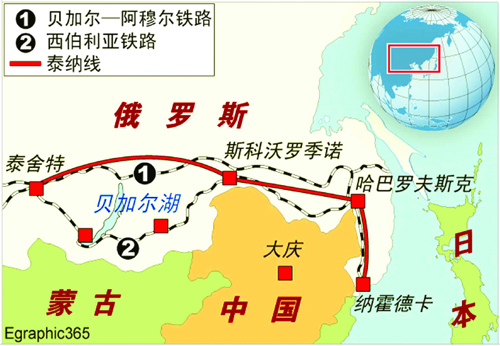 中俄油氣管道線路圖