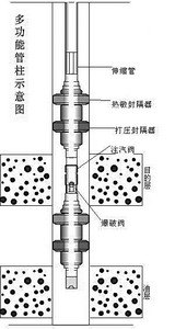 二氧化碳驅(qū)油技術(shù) 二氧化碳驅(qū)油技術(shù)