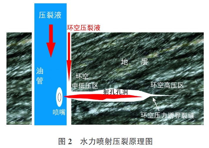 水力壓裂原理圖 水力壓裂原理圖