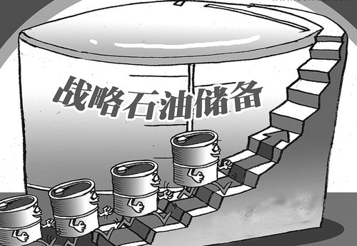 石油儲備 石油儲備