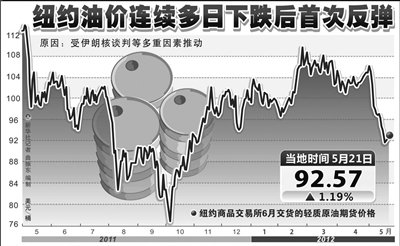 國(guó)際油價(jià) 國(guó)際油價(jià)