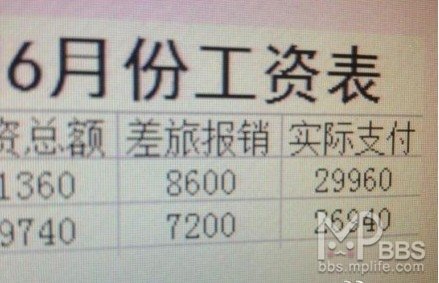 中石化 中石化