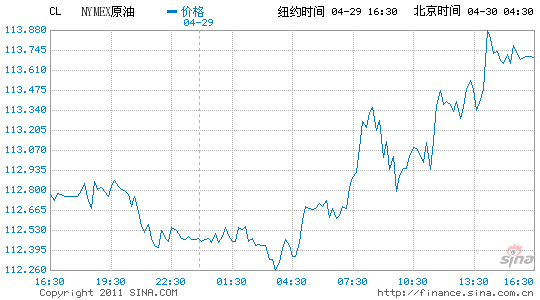 紐約原油期貨收盤上漲1%