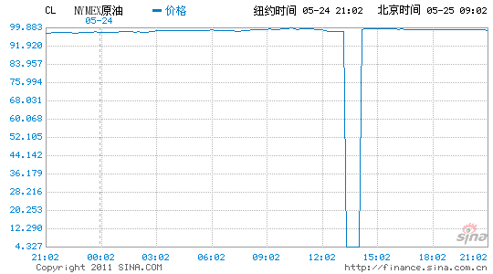 ʢĦƷ{(dio)ԭĿ(bio)20%