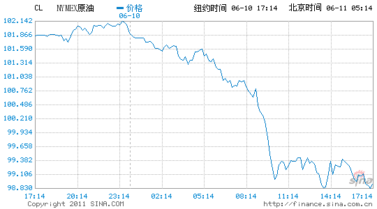 歐佩克預警世界原油供應下半年或出現(xiàn)供不應求