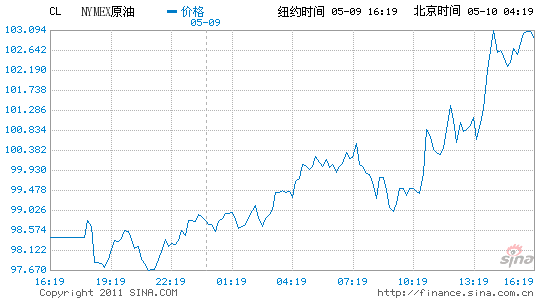 ~sԭ؛ձPϝq5.5%վ100Ԫ
