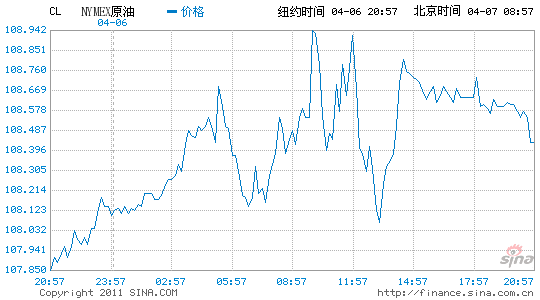 黃金原油齊創(chuàng)新高三位數(shù)油價或成為常態(tài)